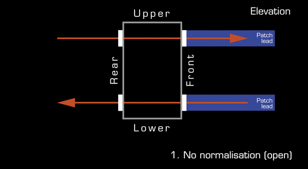 No patchbay normalisation - sockets are not connected